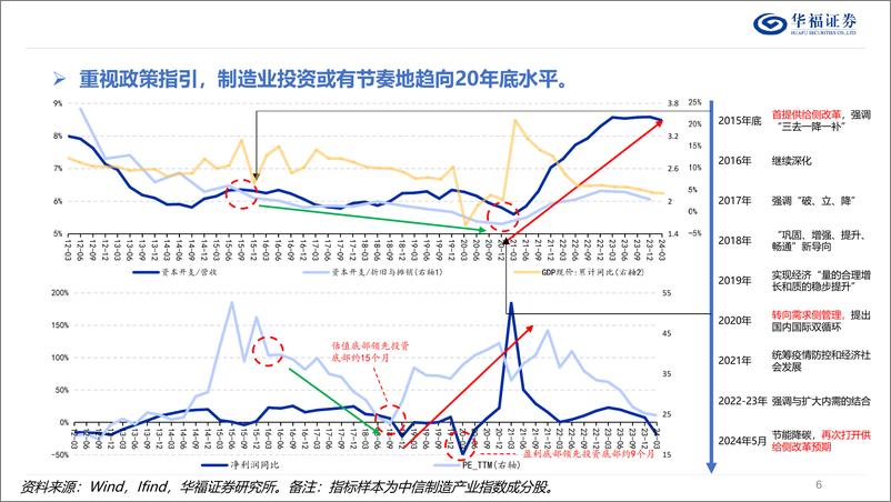 《2024年中期策略报告：守则不足，攻则有余-240628-华福证券-45页》 - 第6页预览图