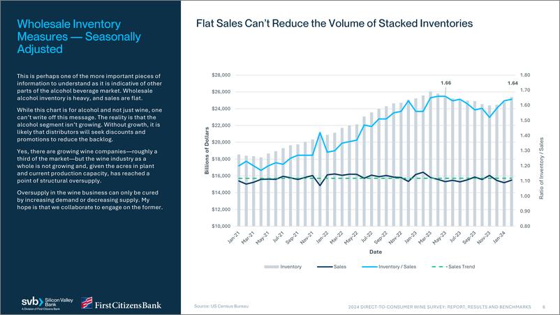 《硅谷银行-2024年直接面向消费者的葡萄酒调查：报告、结果和基准（英）-70页》 - 第6页预览图