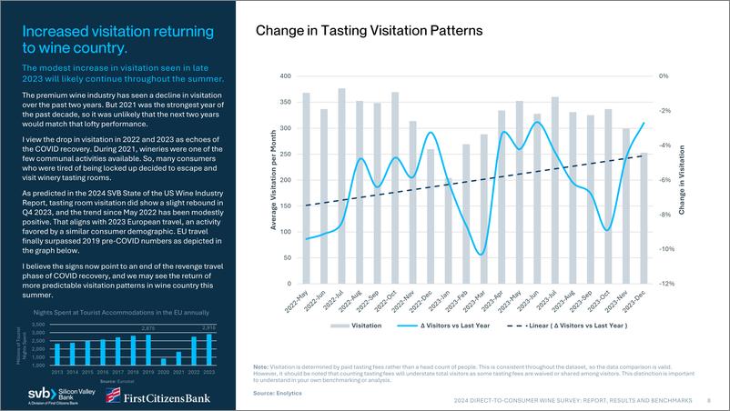 《硅谷银行-2024年直接面向消费者的葡萄酒调查：报告、结果和基准（英）-70页》 - 第8页预览图