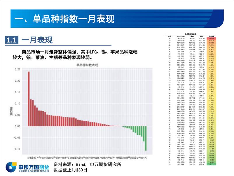 《商品指数2月报-20230131-申银万国期货-21页》 - 第4页预览图