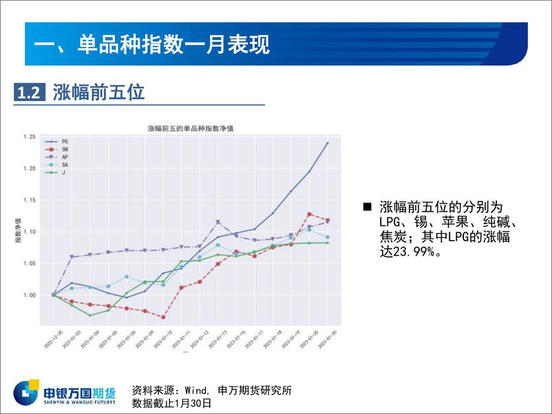 《商品指数2月报-20230131-申银万国期货-21页》 - 第5页预览图