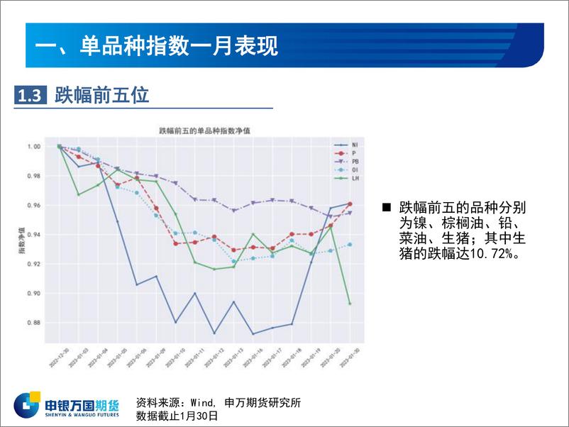 《商品指数2月报-20230131-申银万国期货-21页》 - 第6页预览图