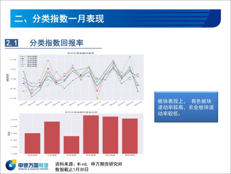 《商品指数2月报-20230131-申银万国期货-21页》 - 第8页预览图