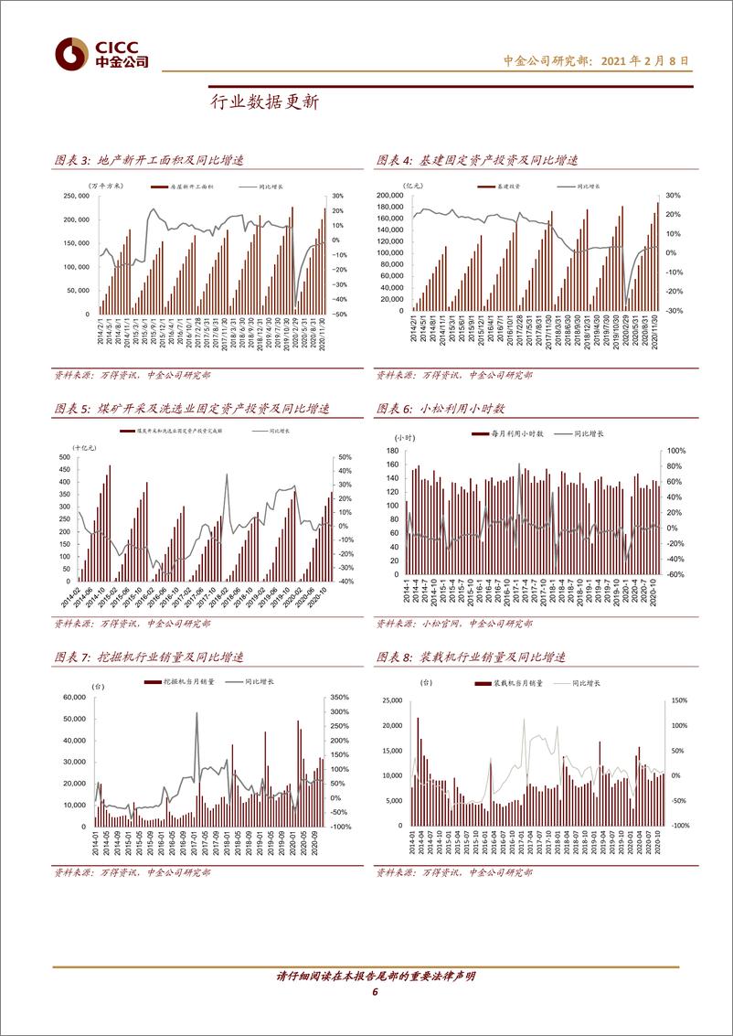 《机械行业：1月挖掘机销量同比约翻番，继续看好顺周期板块-20210208-中金公司-13页》 - 第6页预览图