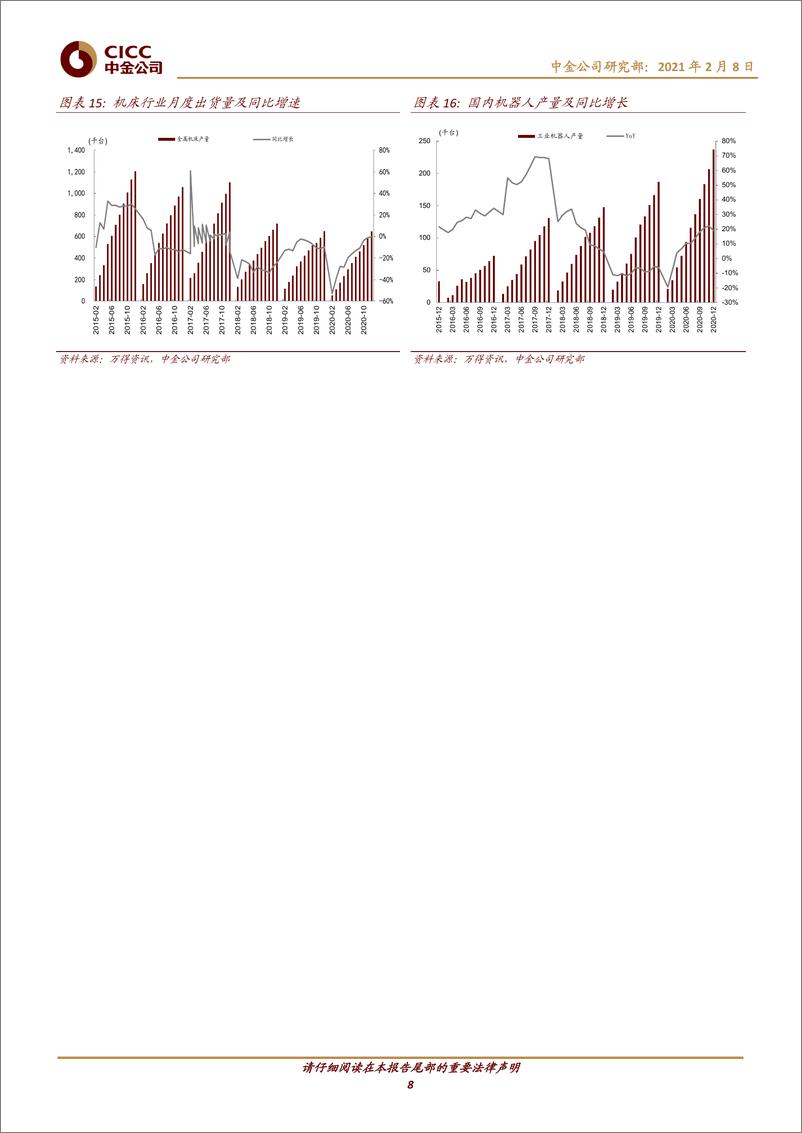 《机械行业：1月挖掘机销量同比约翻番，继续看好顺周期板块-20210208-中金公司-13页》 - 第8页预览图