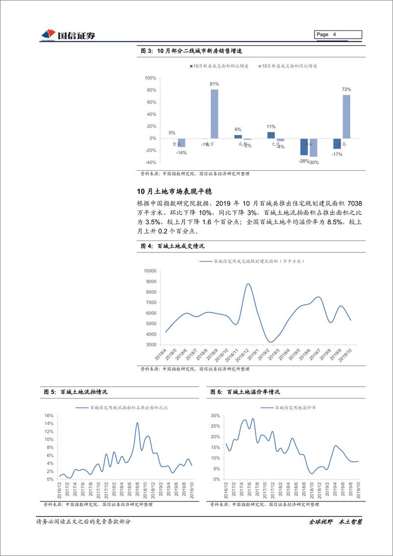 《房地产行业2019年11月投资策略：聚焦优势地产股-20191108-国信证券-11页》 - 第5页预览图