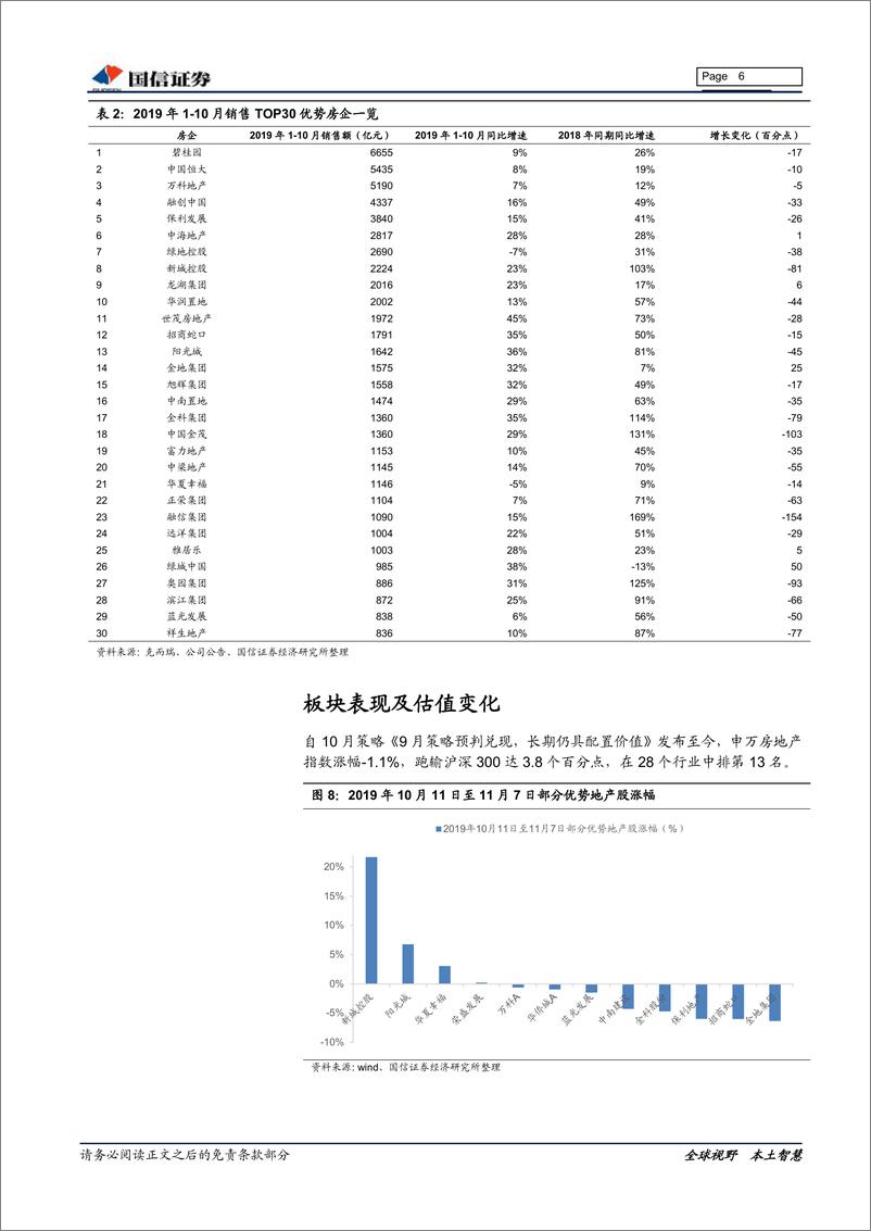 《房地产行业2019年11月投资策略：聚焦优势地产股-20191108-国信证券-11页》 - 第7页预览图