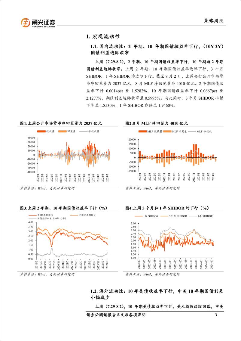 《流动性8月第1期：中美利差收窄，北向资金净流入-240812-甬兴证券-11页》 - 第3页预览图