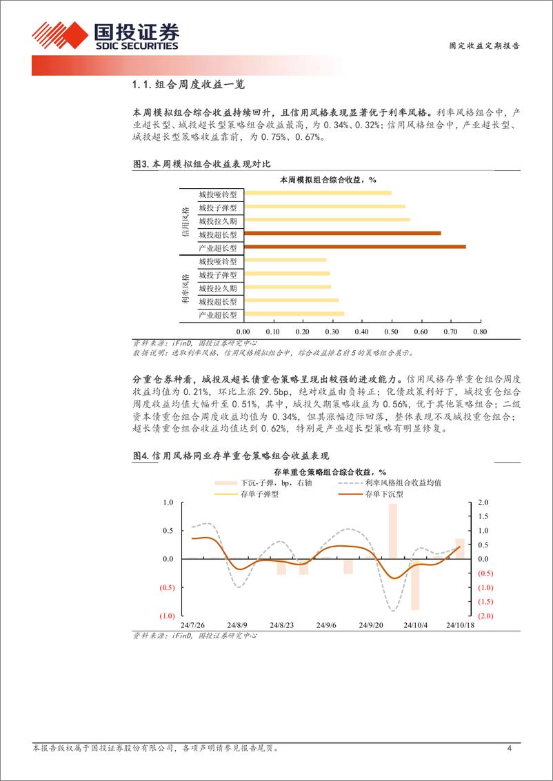 《量化信用策略：信用策略收益强修复-241020-国投证券-11页》 - 第4页预览图