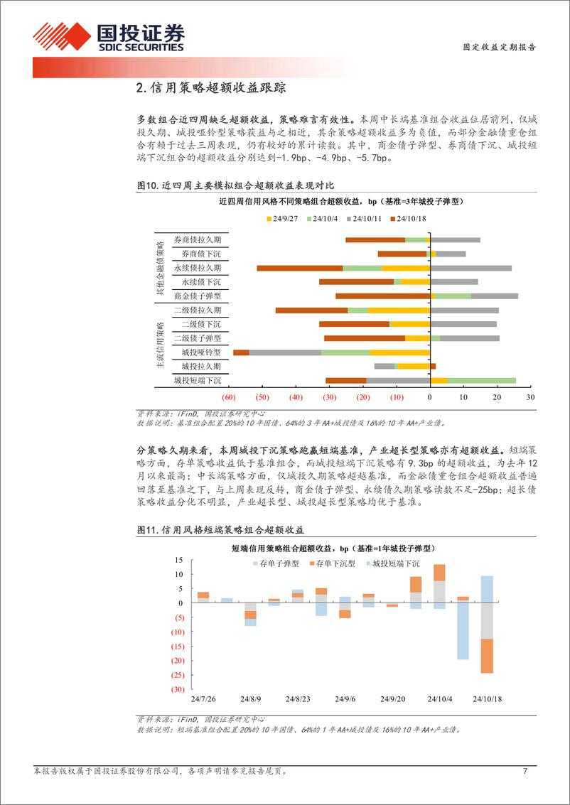 《量化信用策略：信用策略收益强修复-241020-国投证券-11页》 - 第7页预览图