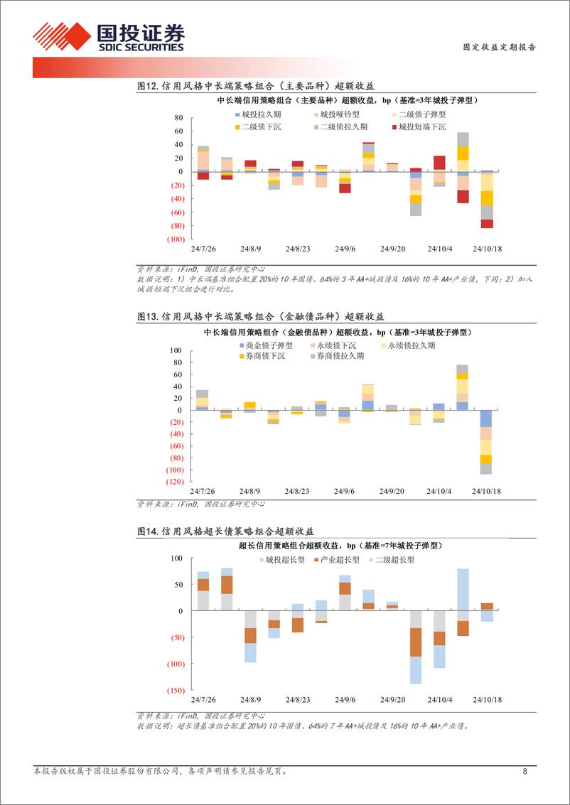 《量化信用策略：信用策略收益强修复-241020-国投证券-11页》 - 第8页预览图