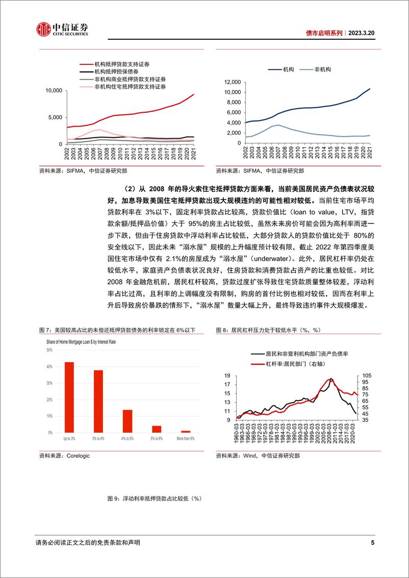 《债市启明系列：全球金融危机又到了吗？-20230320-中信证券-42页》 - 第6页预览图