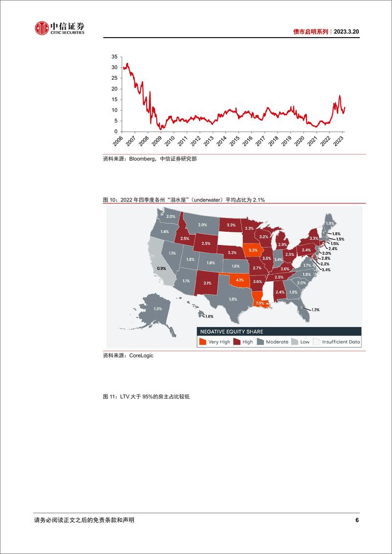 《债市启明系列：全球金融危机又到了吗？-20230320-中信证券-42页》 - 第7页预览图