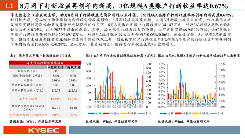 《8月新股：打新收益再创年内新高，海光信息、联影医疗、振华风光值得重点跟踪-20220913-开源证券-36页》 - 第5页预览图