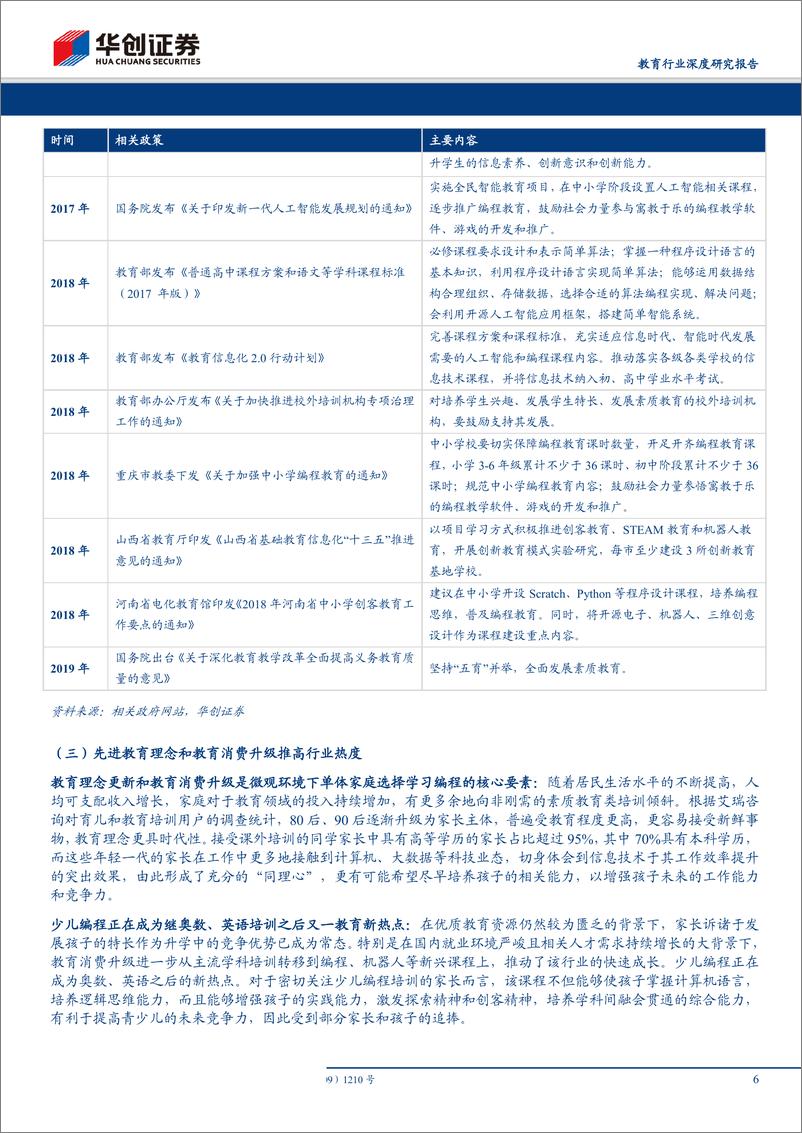 《教育行业深度研究报告：少儿编程专题研究，“Importanceo“Urgency”-20190828-华创证券-21页》 - 第7页预览图