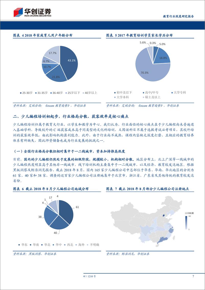 《教育行业深度研究报告：少儿编程专题研究，“Importanceo“Urgency”-20190828-华创证券-21页》 - 第8页预览图