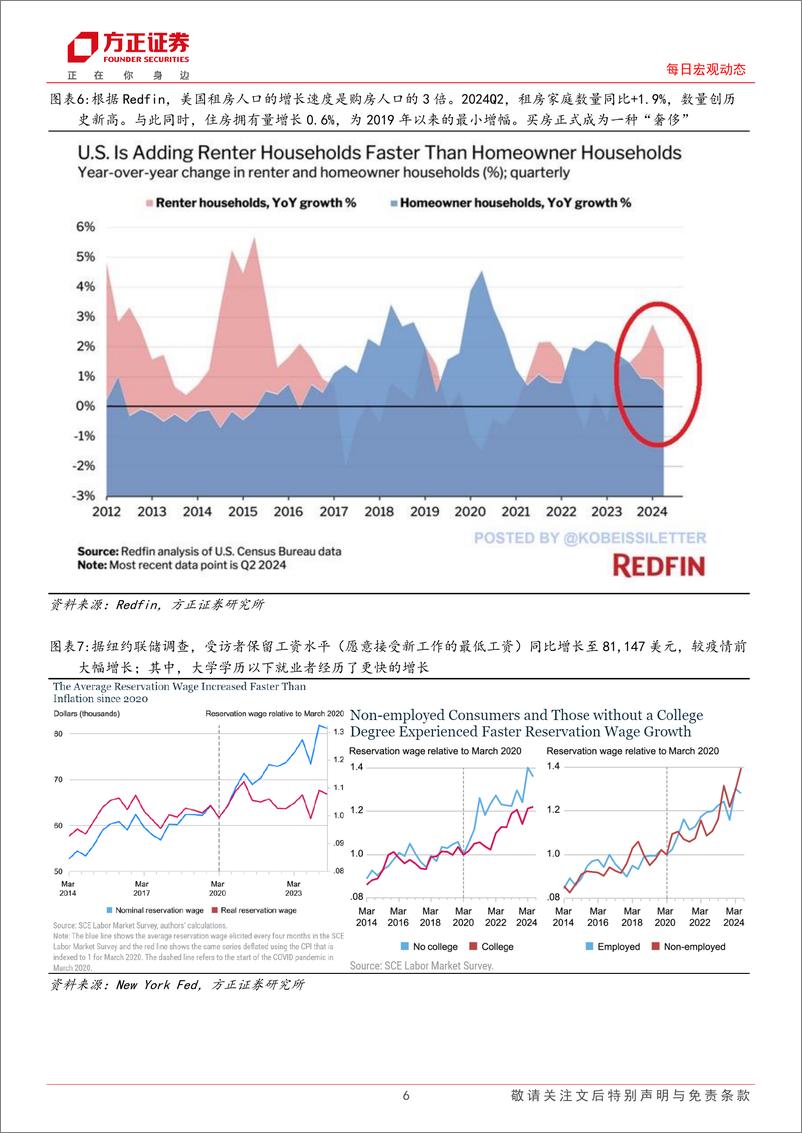 《每日宏观动态：外市场每日动态，7月美国咨商会领先指数LEI不及预期-240820-方正证券-10页》 - 第6页预览图