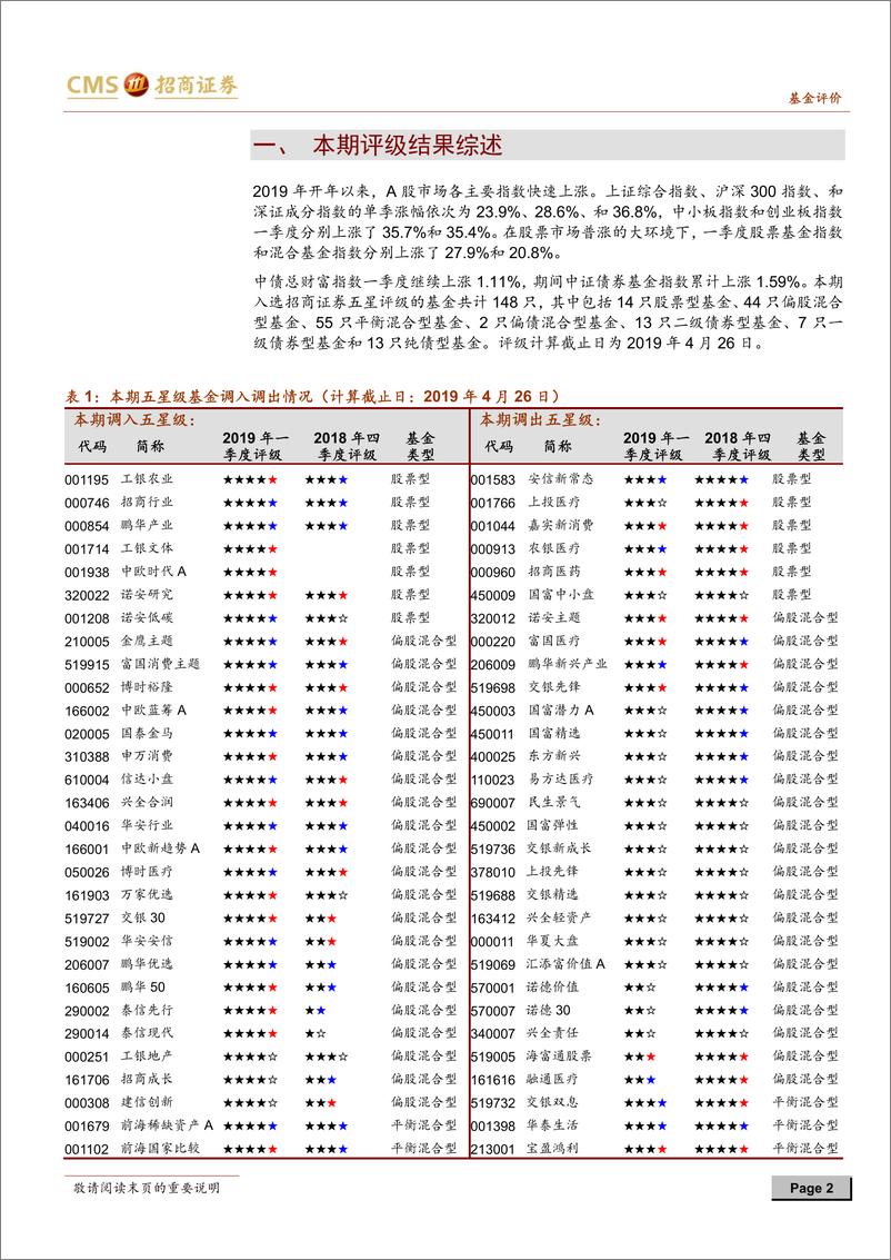 《基金评级报告2019年一季度-20190428-招商证券-40页》 - 第3页预览图