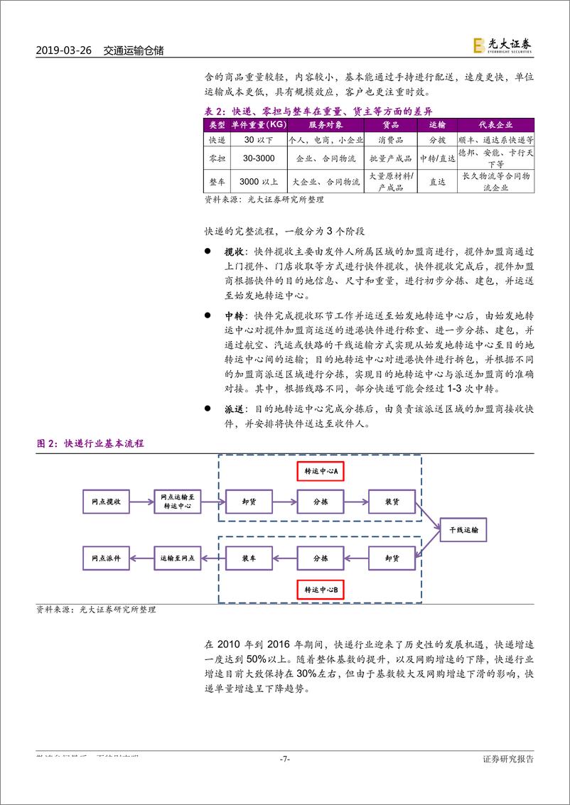 《快递行业深度研究：把握当下着眼未来，从数字、战略两维度看快递-20190326-光大证券-45页》 - 第8页预览图