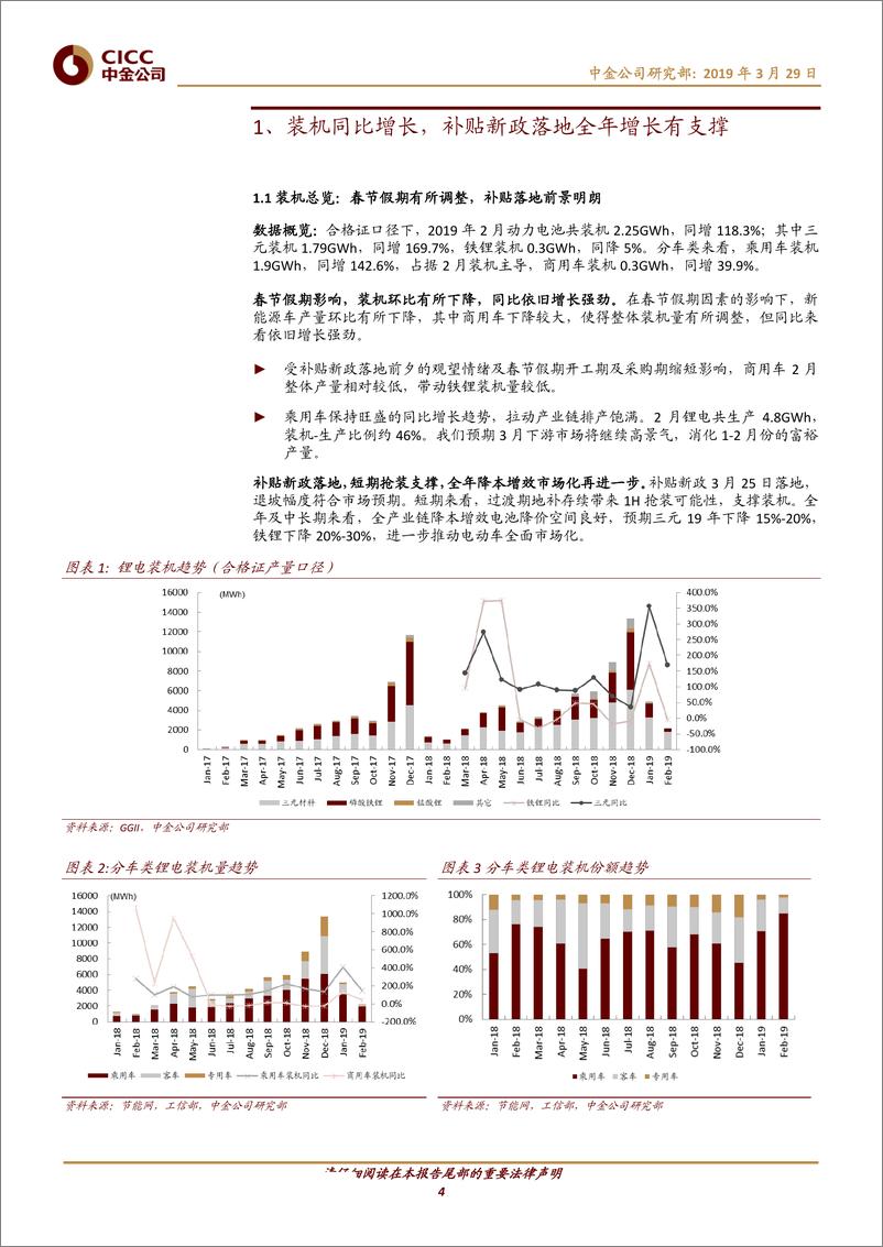 《电气设备行业新能源车月度观察：春节装机短暂迎调整，新政落地增长有支撑-20190329-中金公司-19页》 - 第5页预览图