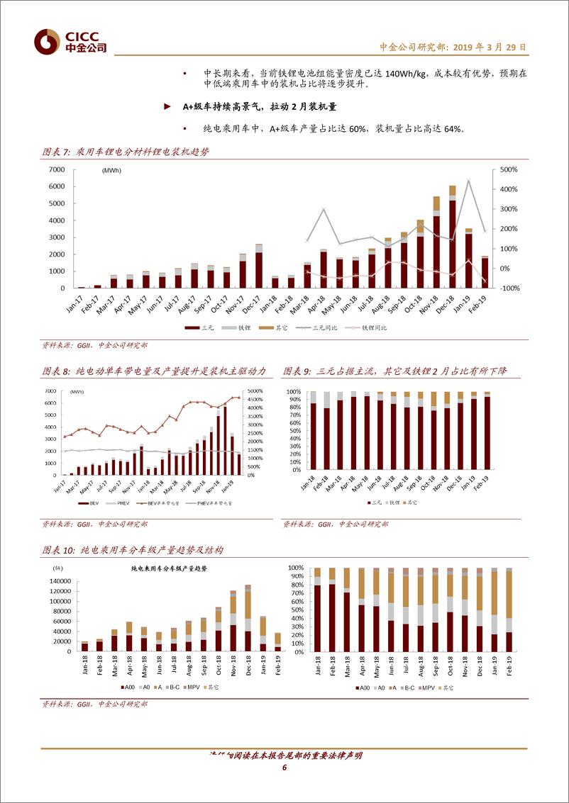 《电气设备行业新能源车月度观察：春节装机短暂迎调整，新政落地增长有支撑-20190329-中金公司-19页》 - 第7页预览图