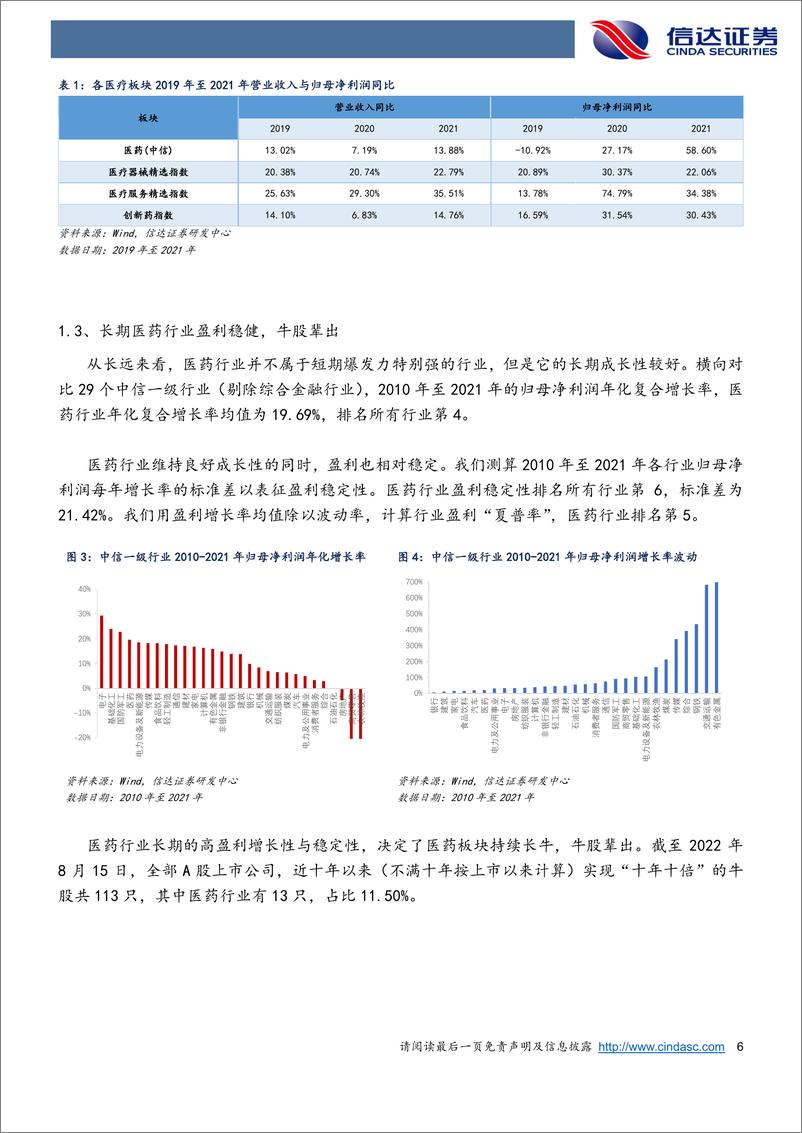 《平安中证医药及医疗器械创新ETF：需求推动与低估值齐驱，布局长牛板块正当时-20220825-信达证券-21页》 - 第7页预览图