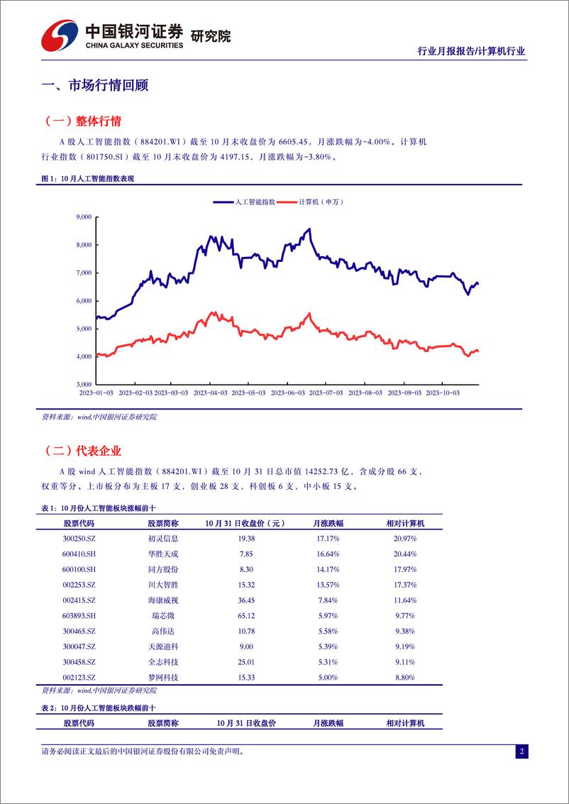 《人工智能行业月报：AI产业链国产化加速，板块配置价值凸显-20231105-银河证券-34页》 - 第4页预览图