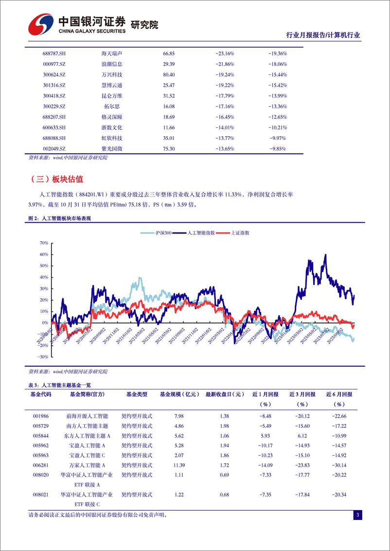 《人工智能行业月报：AI产业链国产化加速，板块配置价值凸显-20231105-银河证券-34页》 - 第5页预览图