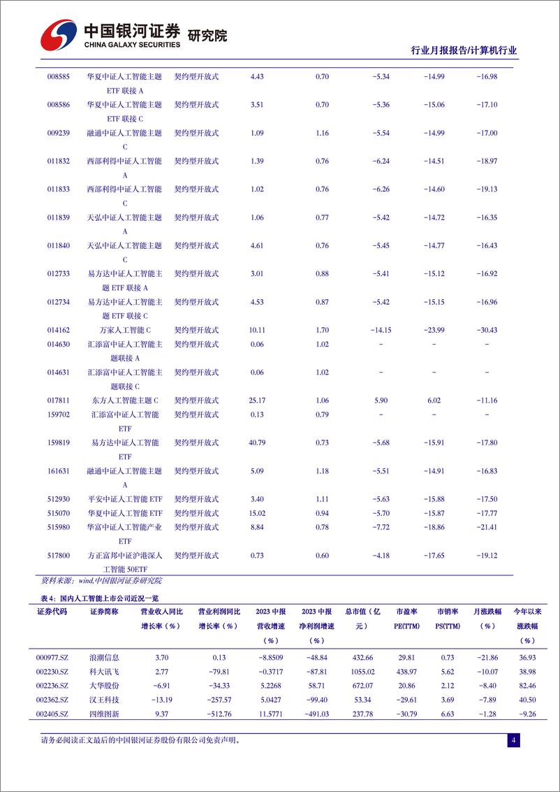 《人工智能行业月报：AI产业链国产化加速，板块配置价值凸显-20231105-银河证券-34页》 - 第6页预览图