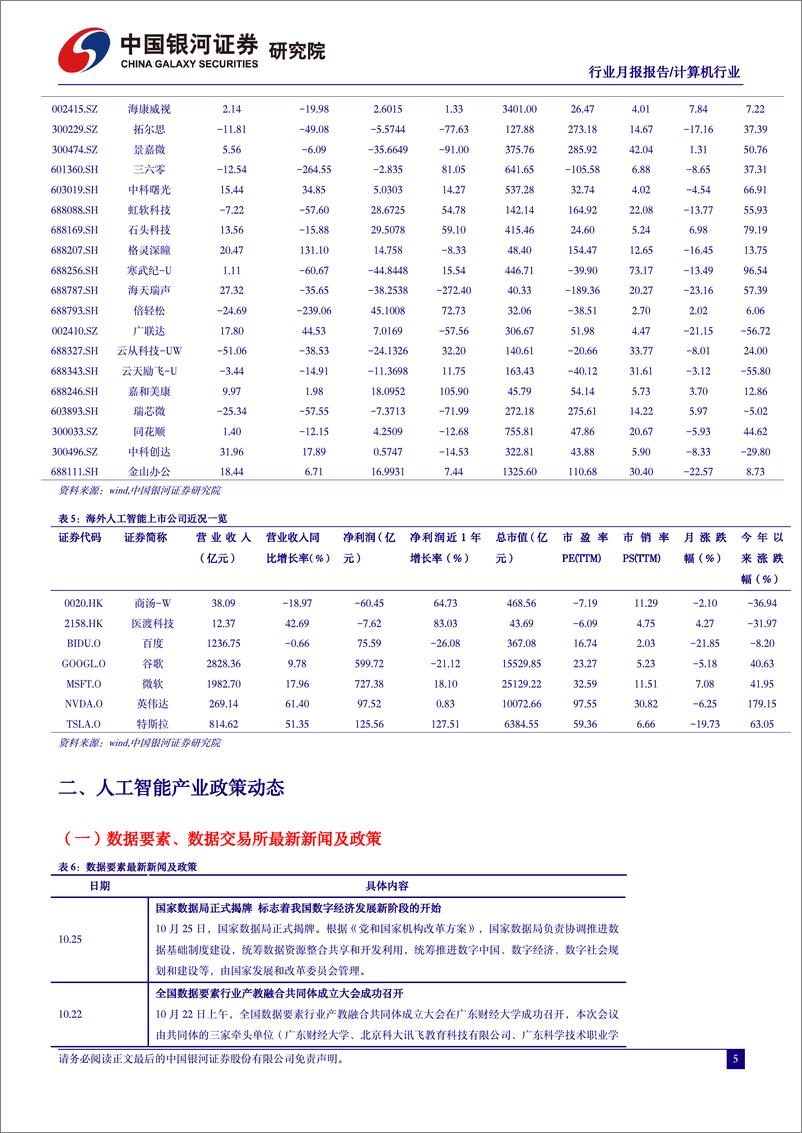 《人工智能行业月报：AI产业链国产化加速，板块配置价值凸显-20231105-银河证券-34页》 - 第7页预览图