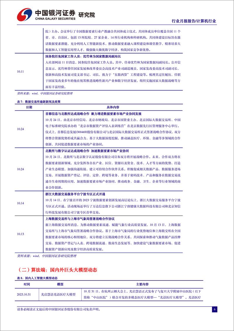 《人工智能行业月报：AI产业链国产化加速，板块配置价值凸显-20231105-银河证券-34页》 - 第8页预览图