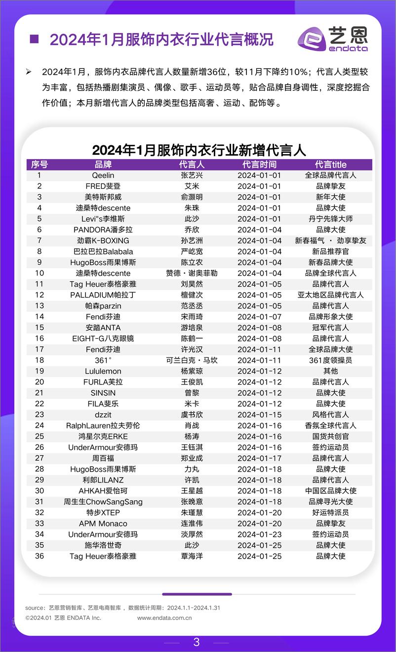 《2024年1月服饰行业市场月报-9页》 - 第3页预览图
