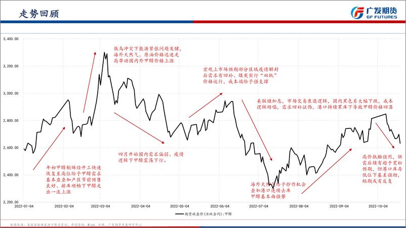 《甲醇十一月月度展望：供需或逐步宽松，甲醇大跌后宽幅震荡为主-20221031-广发期货-31页》 - 第8页预览图