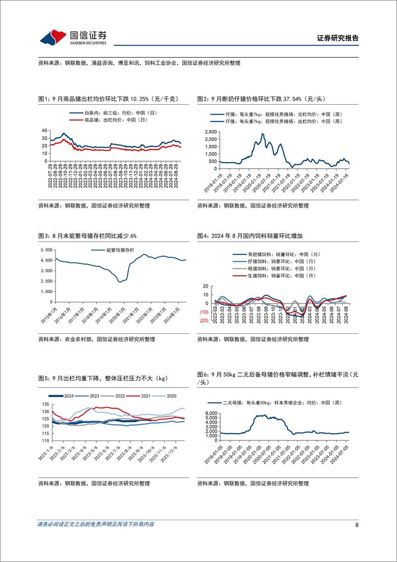 《农林牧渔行业2024年10月投资策略：优质养殖企业预计Q3盈利同比增长，看好养殖板块景气上行-241008-国信证券-》 - 第8页预览图