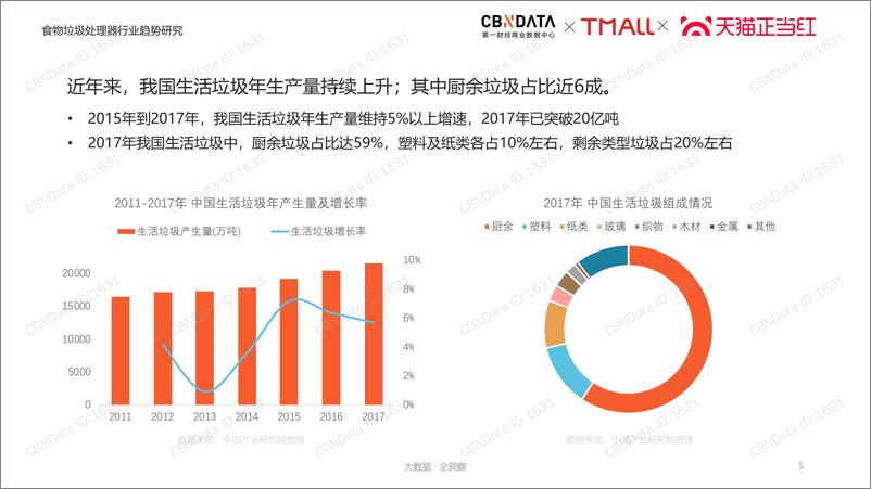 《CBNData-食物垃圾处理器消费趋势洞察报告-2019.7-47页》 - 第6页预览图