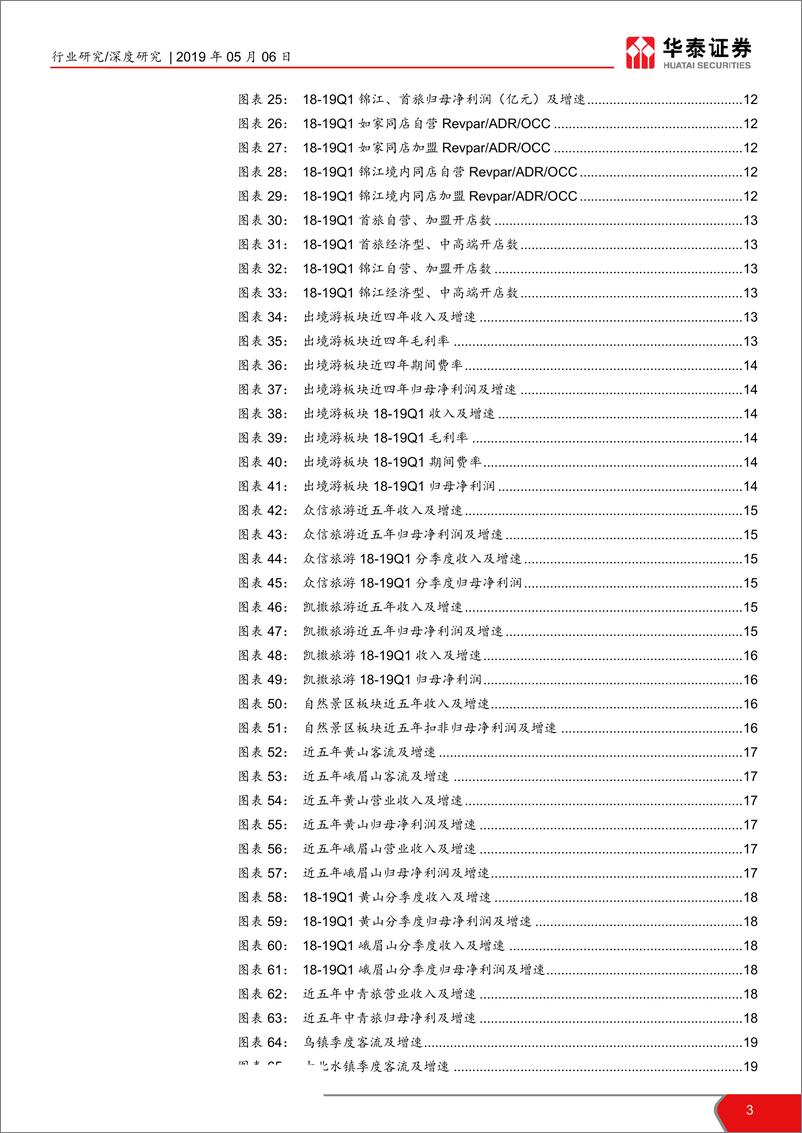 《社会服务行业板块18年年报及19年一季报总结：二八分化，龙头壁垒持续提升-20190506-华泰证券-31页》 - 第4页预览图