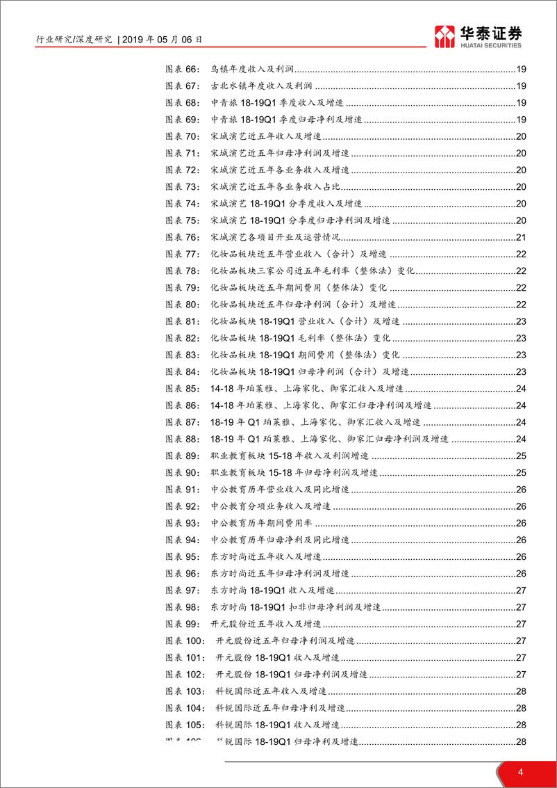 《社会服务行业板块18年年报及19年一季报总结：二八分化，龙头壁垒持续提升-20190506-华泰证券-31页》 - 第5页预览图