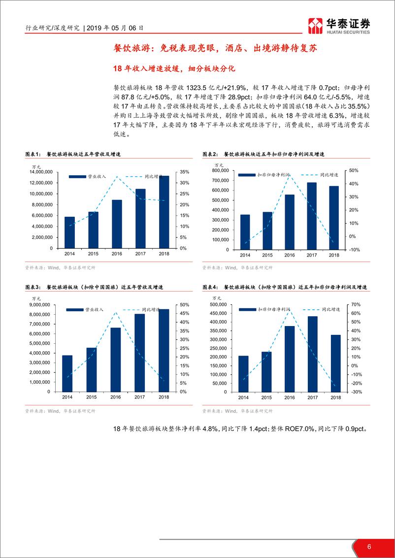 《社会服务行业板块18年年报及19年一季报总结：二八分化，龙头壁垒持续提升-20190506-华泰证券-31页》 - 第7页预览图