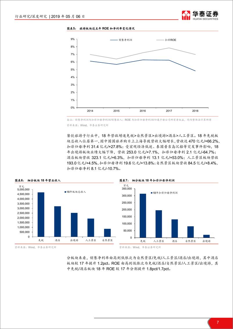 《社会服务行业板块18年年报及19年一季报总结：二八分化，龙头壁垒持续提升-20190506-华泰证券-31页》 - 第8页预览图