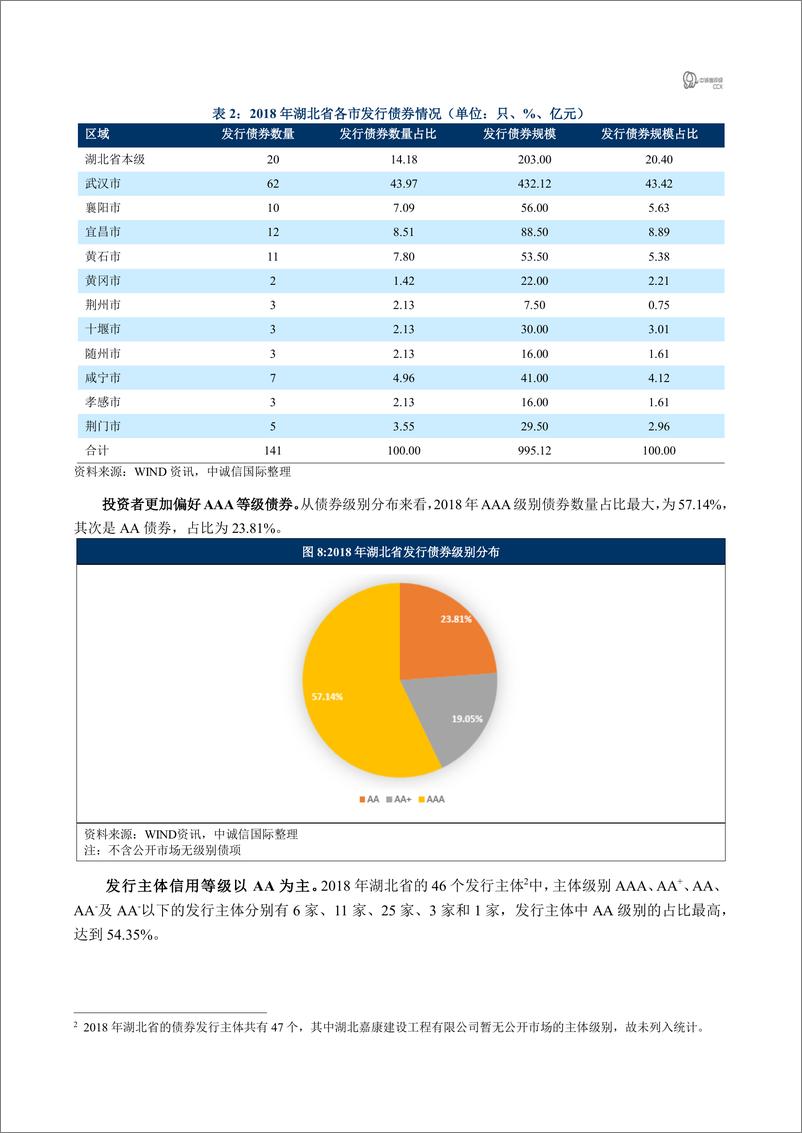 《中诚信国际-2018年平台债市场回顾之“湖北篇”-2019.2-15页》 - 第5页预览图