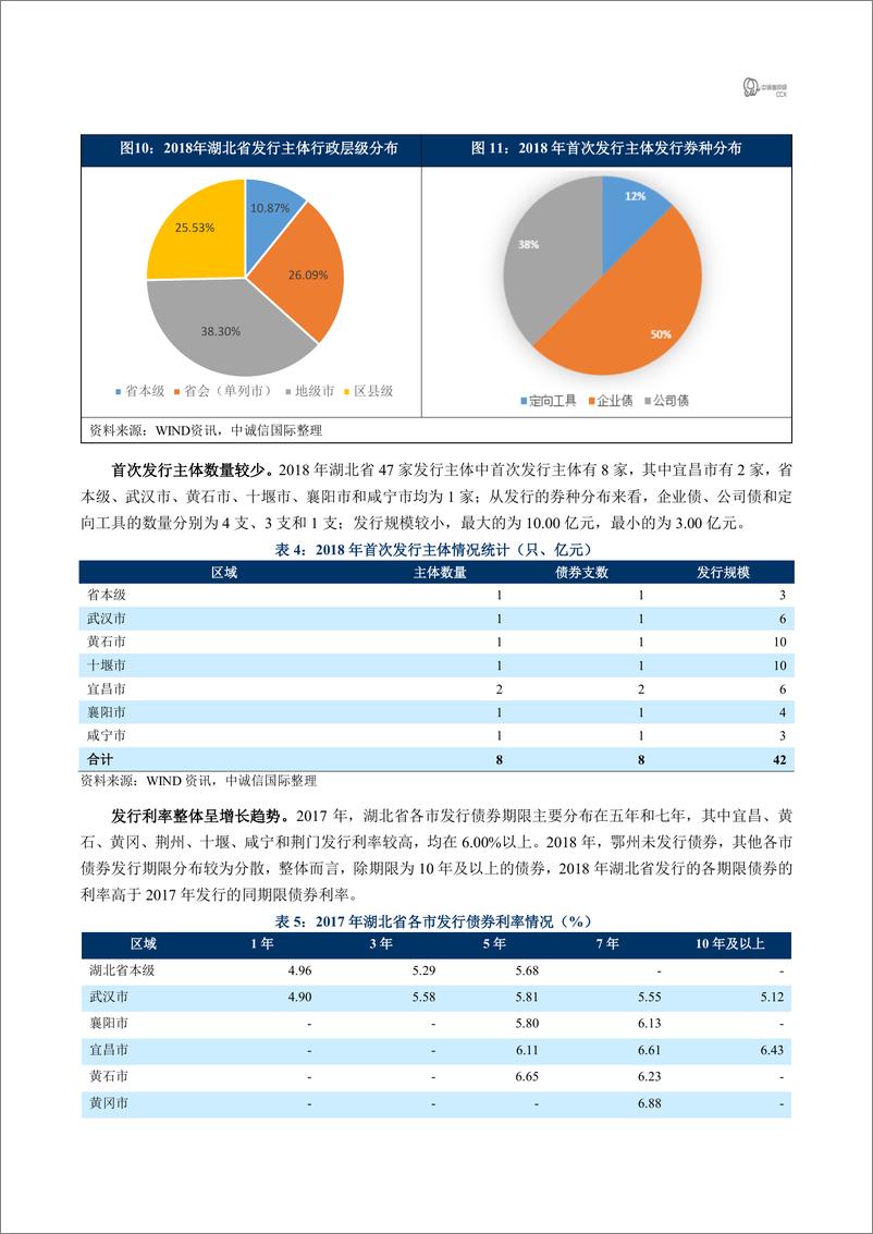 《中诚信国际-2018年平台债市场回顾之“湖北篇”-2019.2-15页》 - 第7页预览图