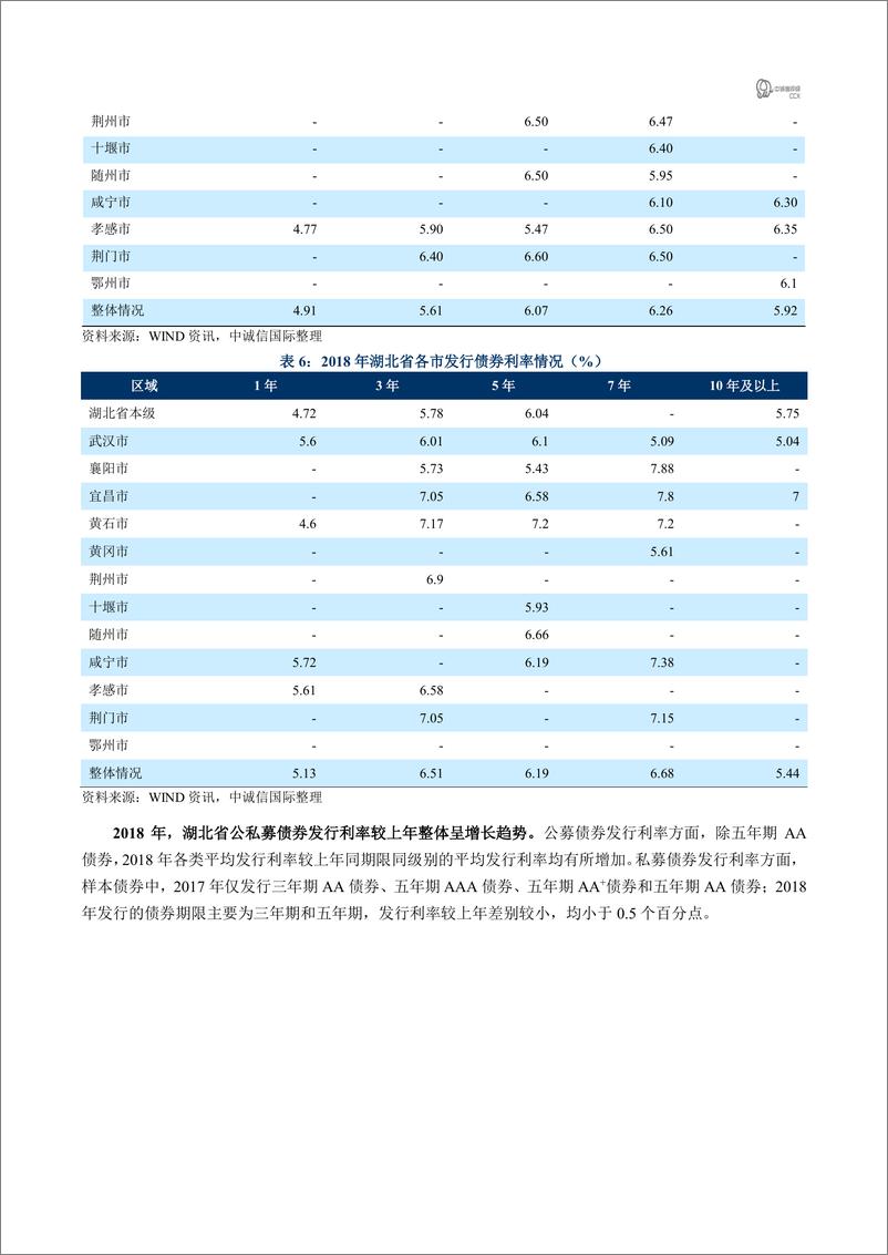 《中诚信国际-2018年平台债市场回顾之“湖北篇”-2019.2-15页》 - 第8页预览图