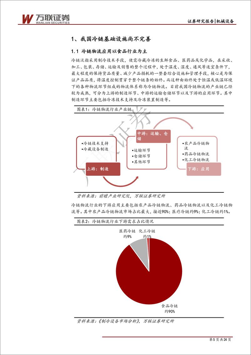 《机械设备行业专题报告：多维因素推动，冷链设备前景火热-20191015-万联证券-24页》 - 第6页预览图