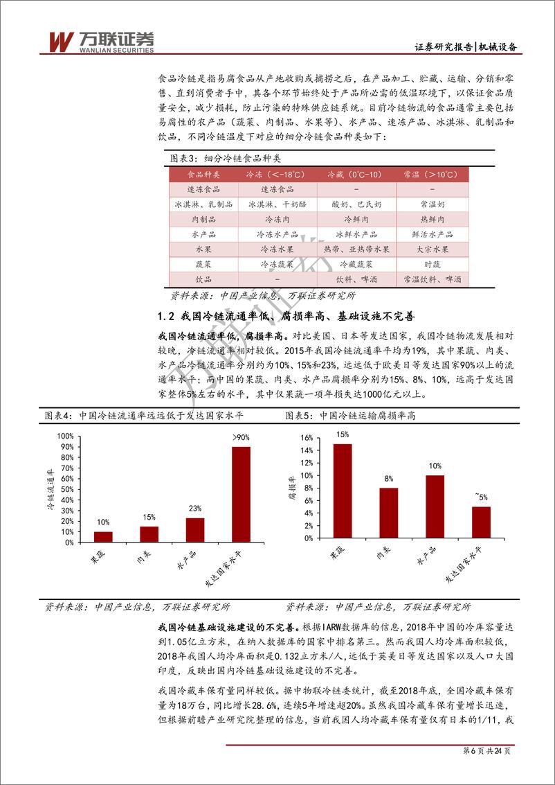 《机械设备行业专题报告：多维因素推动，冷链设备前景火热-20191015-万联证券-24页》 - 第7页预览图