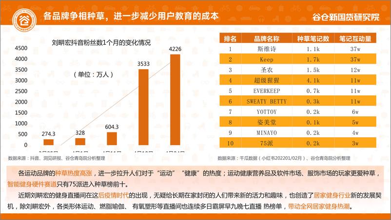 《【谷仓新国货研究院青岛分院】2022居家健身行业洞察-24页》 - 第7页预览图