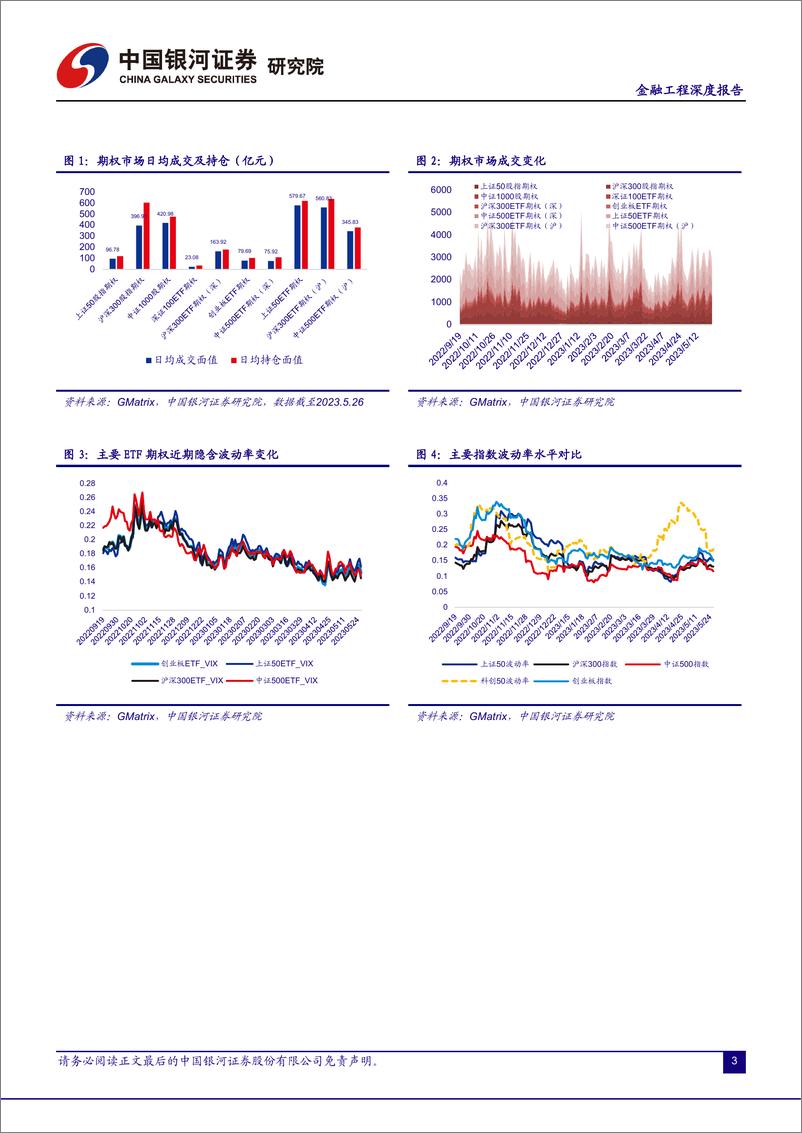 《科创50ETF：上交所即将上市期权合约最新标的-20230531-银河证券-16页》 - 第5页预览图