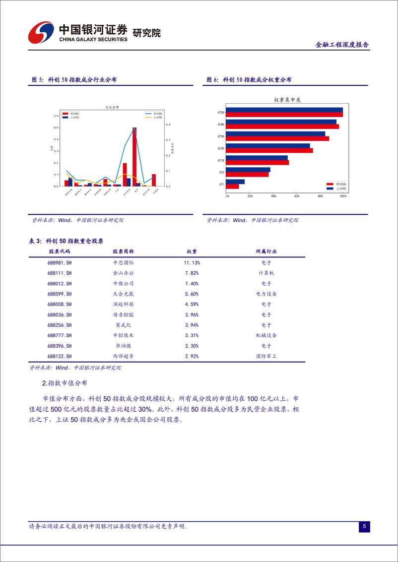 《科创50ETF：上交所即将上市期权合约最新标的-20230531-银河证券-16页》 - 第7页预览图