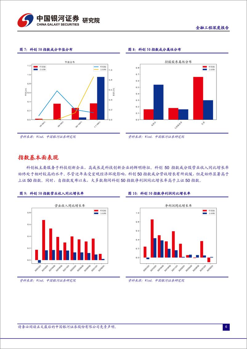 《科创50ETF：上交所即将上市期权合约最新标的-20230531-银河证券-16页》 - 第8页预览图