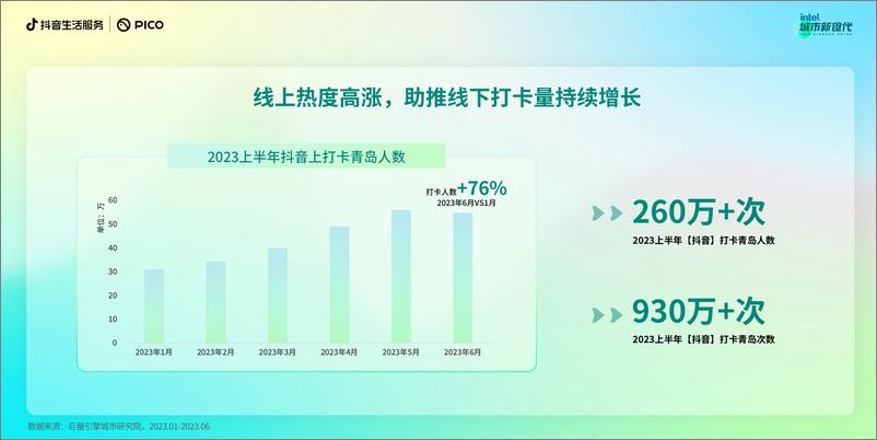 《数说城市风味 青岛篇-17页》 - 第5页预览图