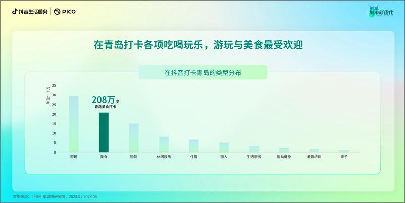 《数说城市风味 青岛篇-17页》 - 第6页预览图